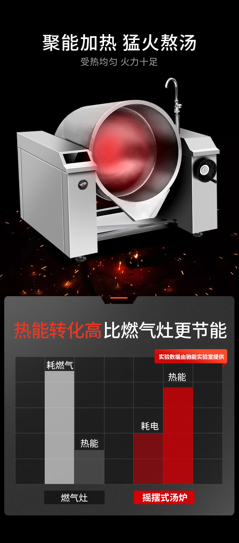 DB多宝视讯可倾式汤炉能耗比