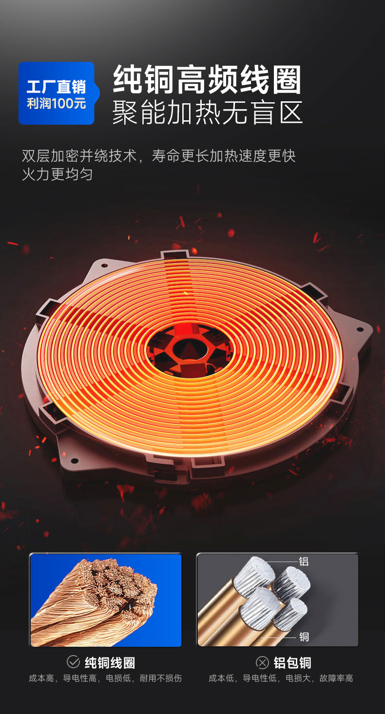 1681520982151857.jpg 低汤炉无盲区线圈