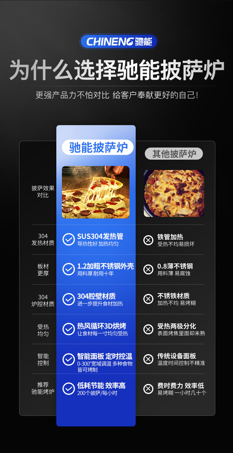 1681542933139004.jpg 披萨炉同行对比