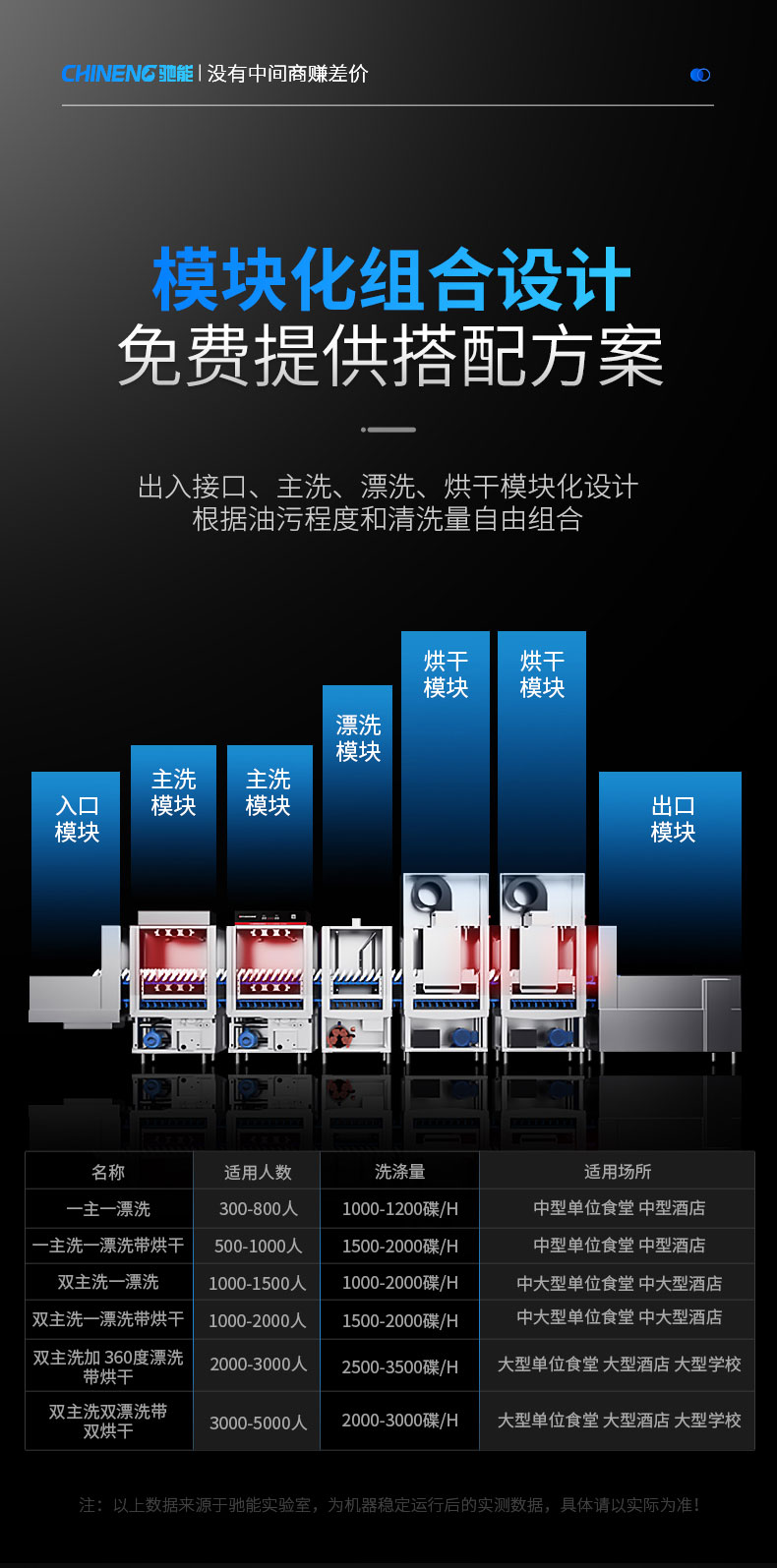 DB多宝视讯长龙洗碗机模块化组合设计 DB多宝视讯长龙洗碗机模块化组合设计