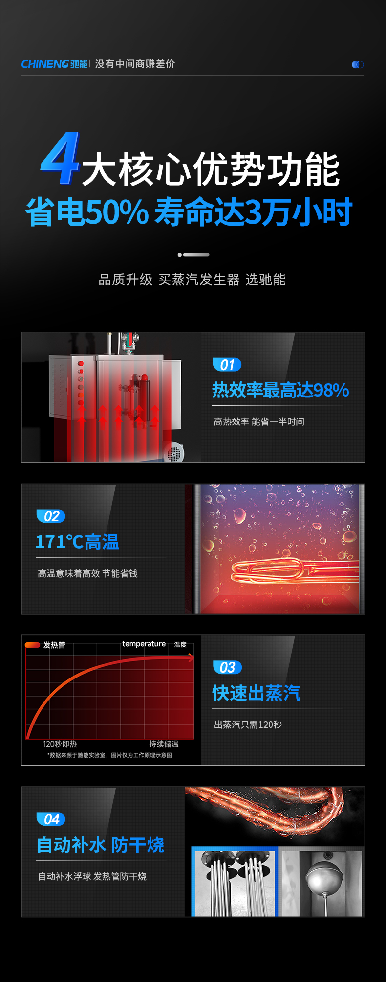 1694057410140842.png 壁挂式蒸汽发生器4大优势