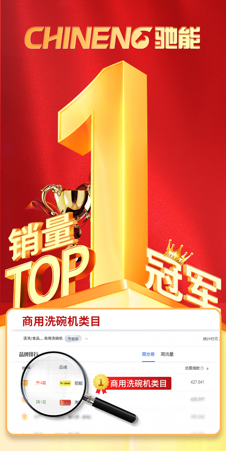 1694850319835524.jpg DB多宝视讯超声波洗碗机销量